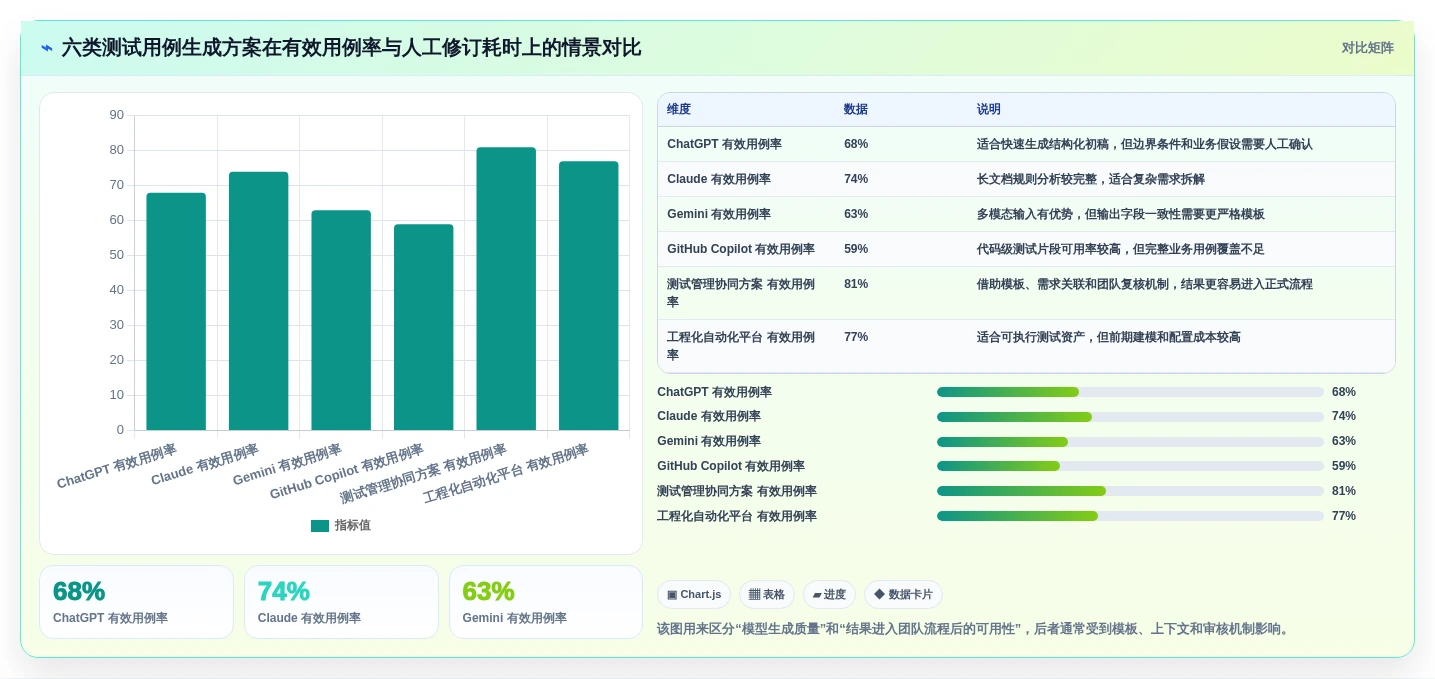 2026年效率之选：6大测试用例生成prompt工具全面对比
