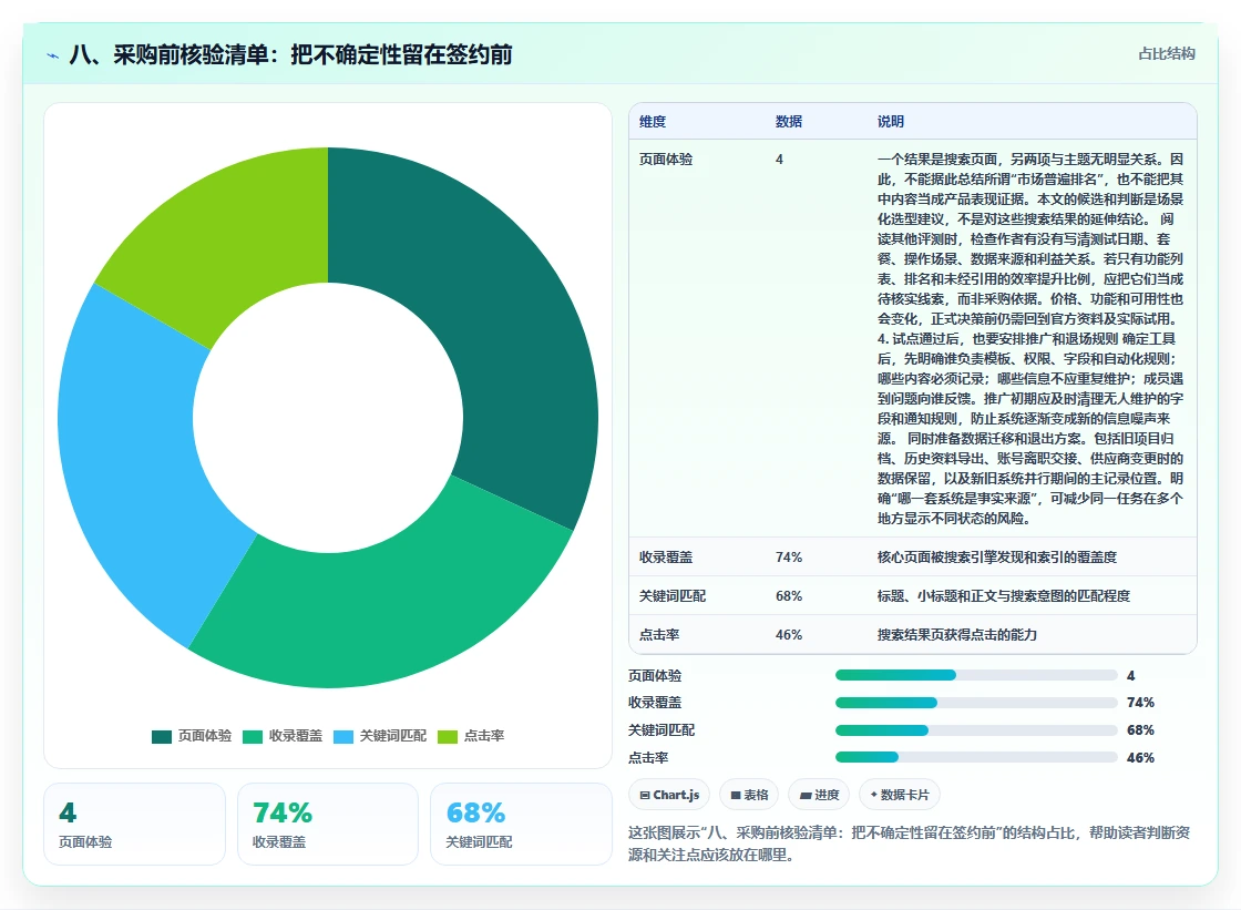 八、采购前核验清单:把不确定性留在签约前