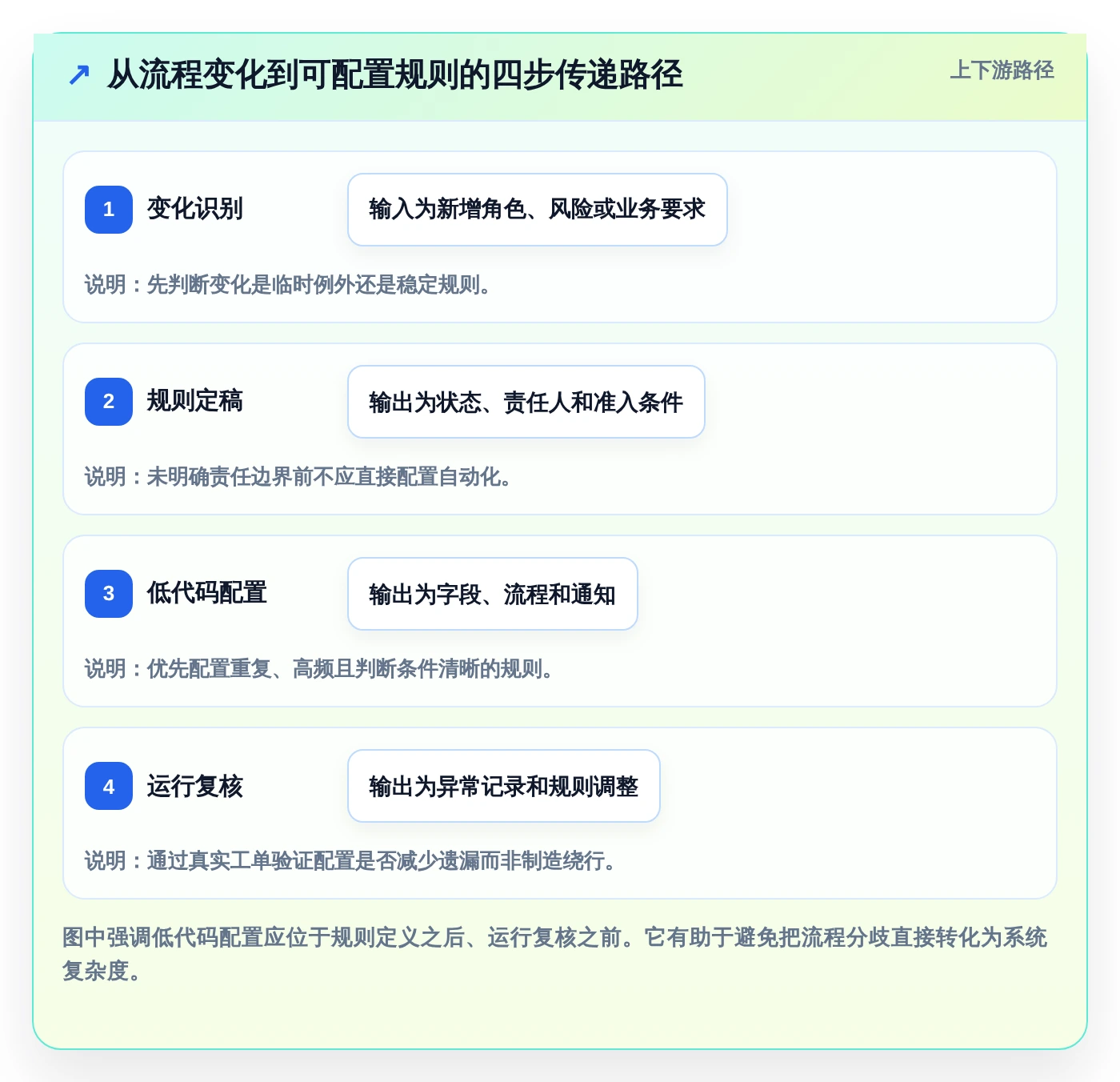 解锁高效研发：2026年度8大低代码项目管理工具推荐榜单