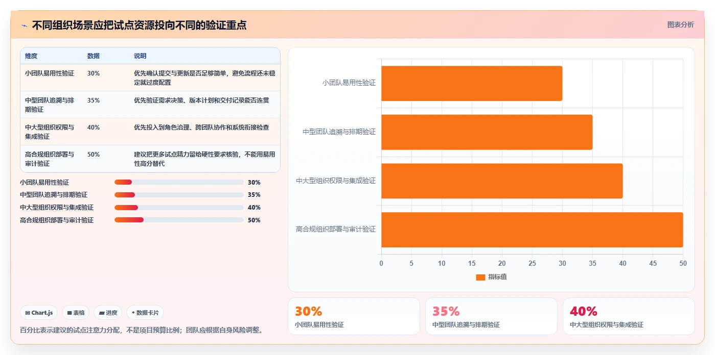 2026年流程规范化需求管理工具哪家好?深度测评与选型指南