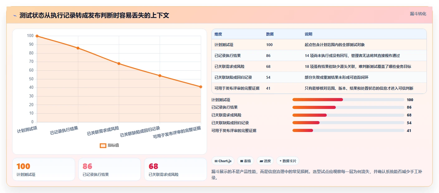 项目经理必看:2026年度8大管理测试工具对比与选择指南