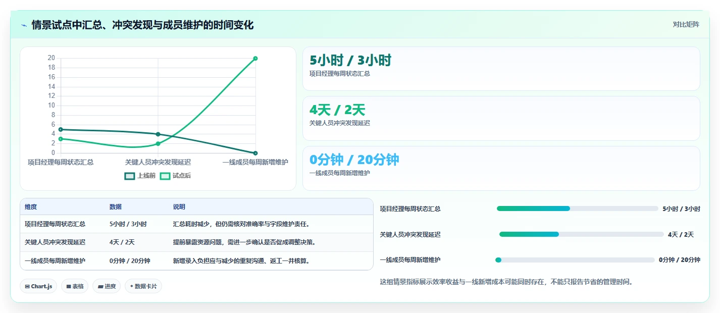 2026年效率之选:6款顶级多项目管理工具深度对比