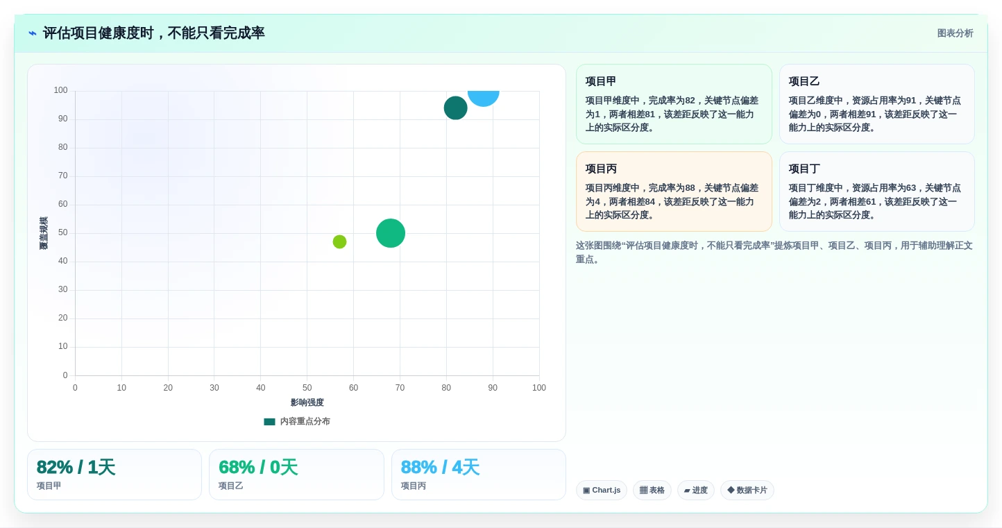 2026年项目管理软件核心功能解析与选型参考