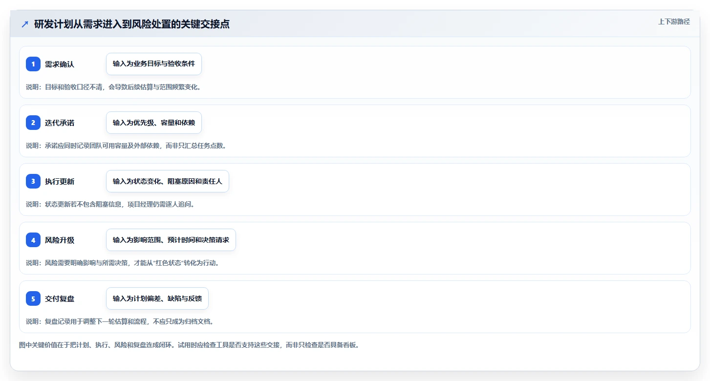 项目经理必看：2026年最受欢迎的5大软件开发计划工具详细对比