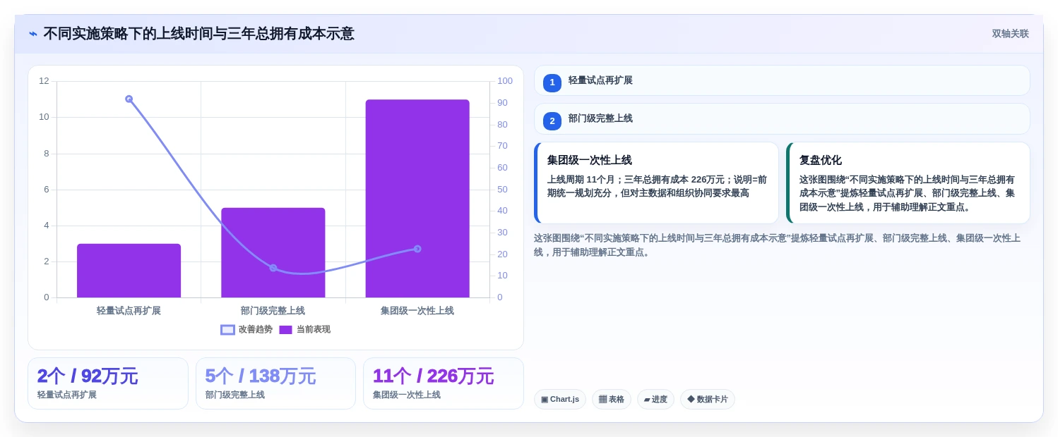 2026年企业项目集管理工具选型指南:5款主流平台深度评测与决策建议
