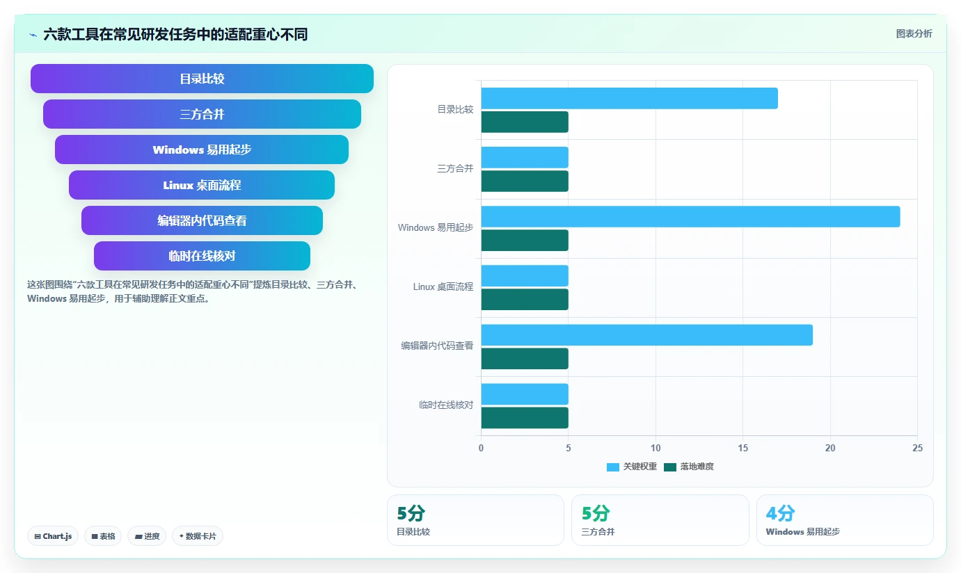 提升研发效率：2026年6大项目文件对比工具深度对比分析