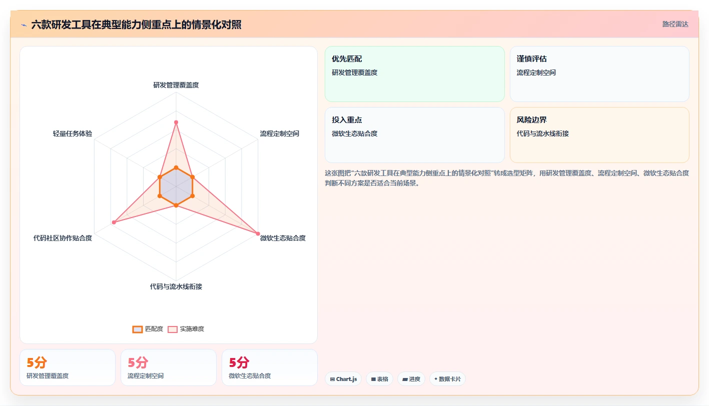 2026年全流程研发系统大比拼：6款顶级工具助力项目成功