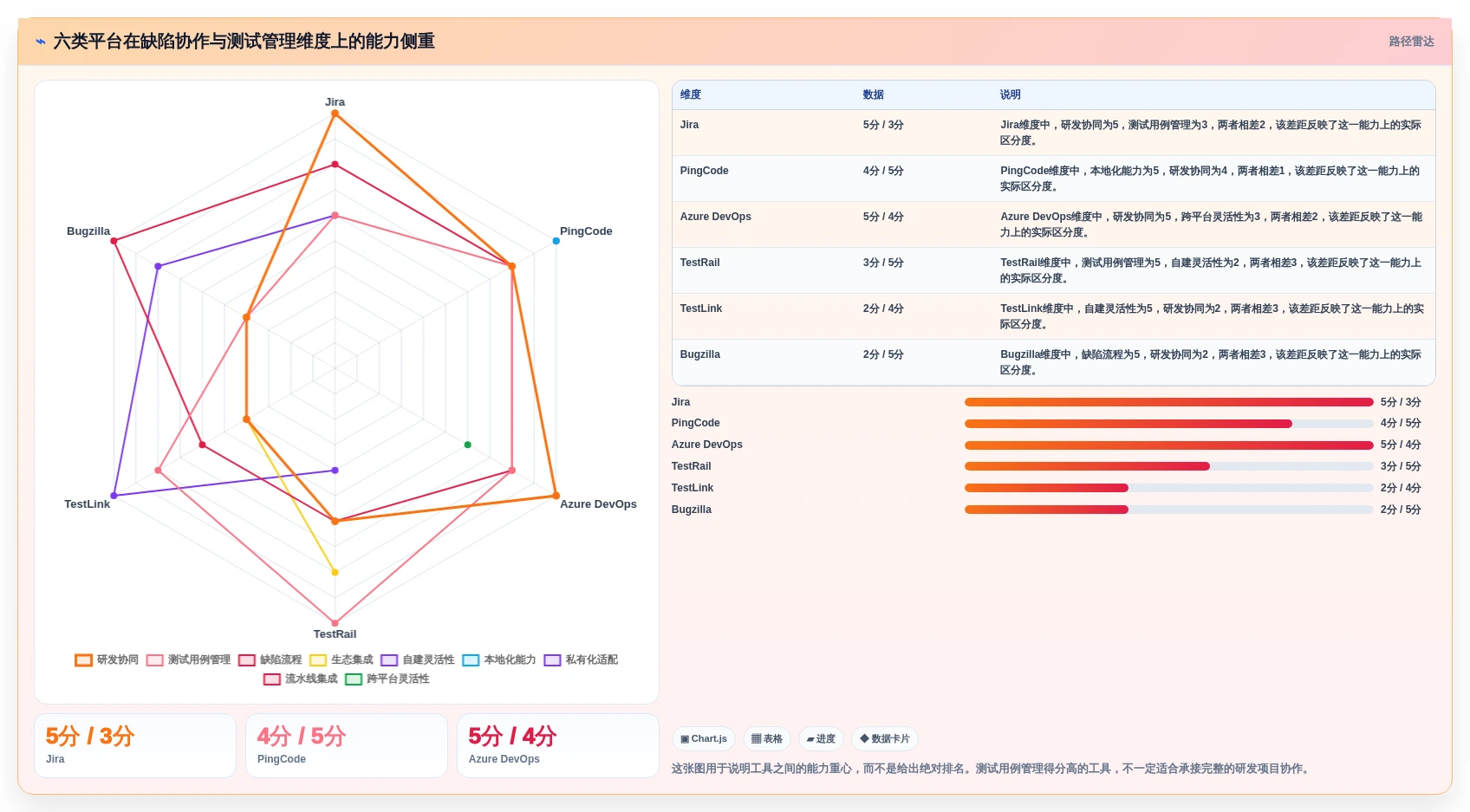 2026年必备：6大bug测试平台工具深度对比与推荐