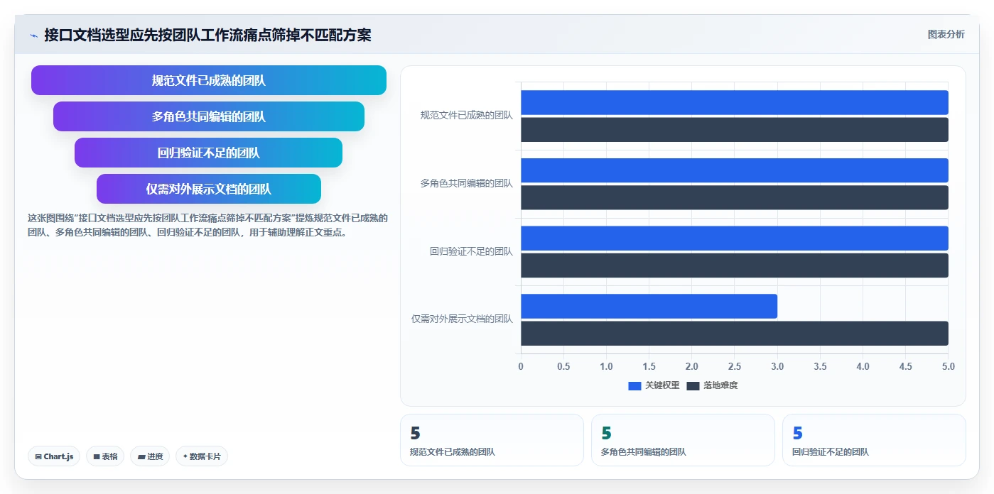 选对工具事半功倍：2026年接口API文档工具选型指南