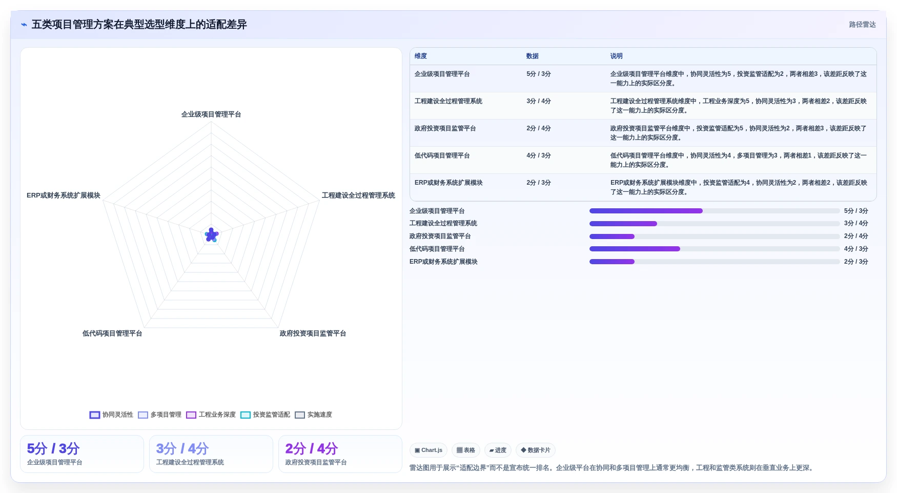 项目经理必看：2026年云南省项目综合管理平台top5对比指南