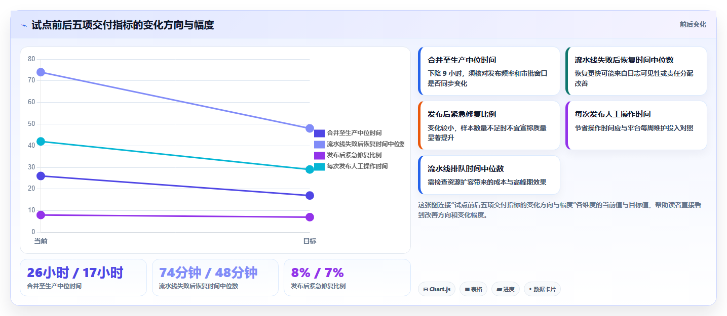 最新对比:2026年devops软件开发平台top5,哪款最适合你的团队?