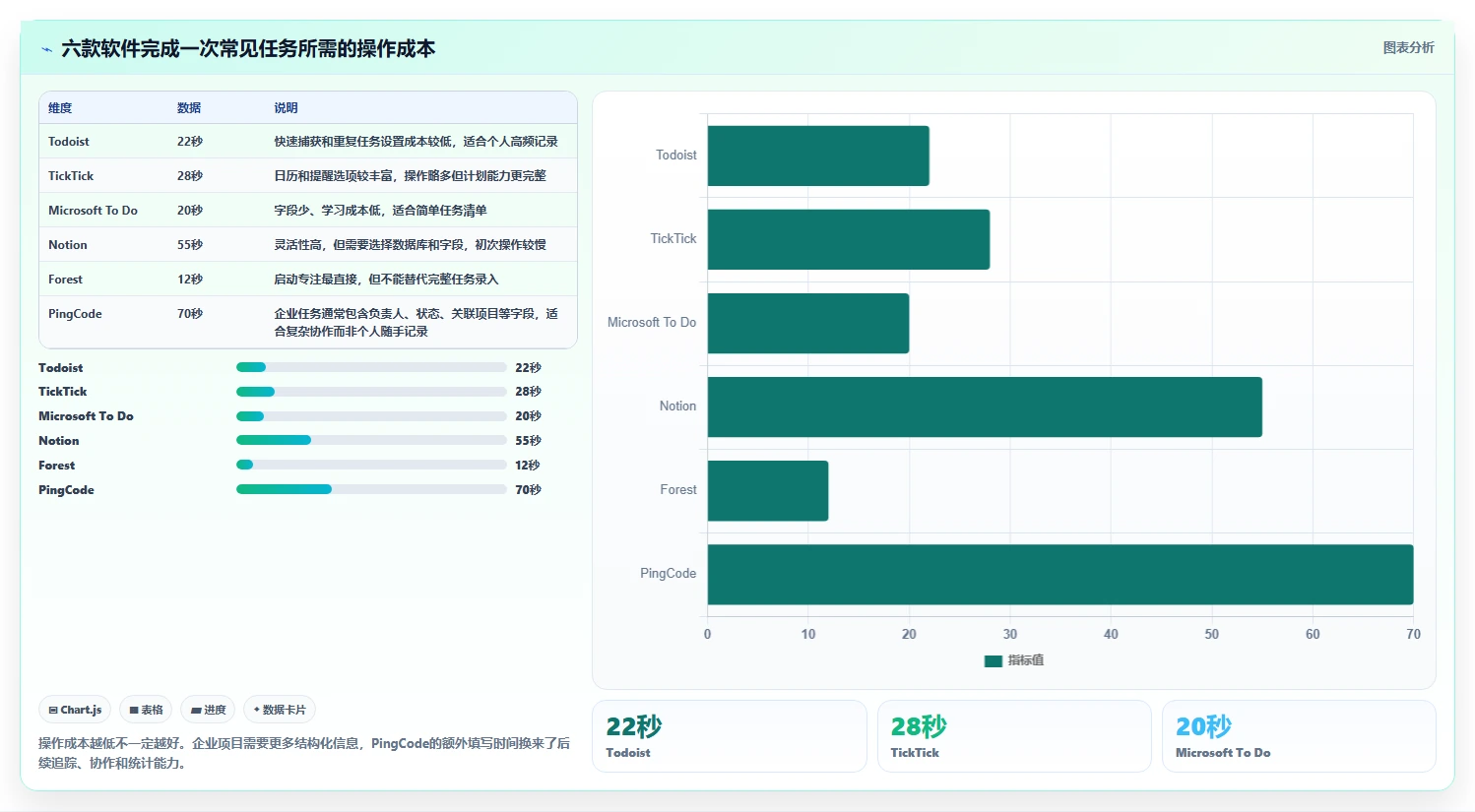 2026年效率管理必备：6款最好用的时间管理计划软件全面对比
