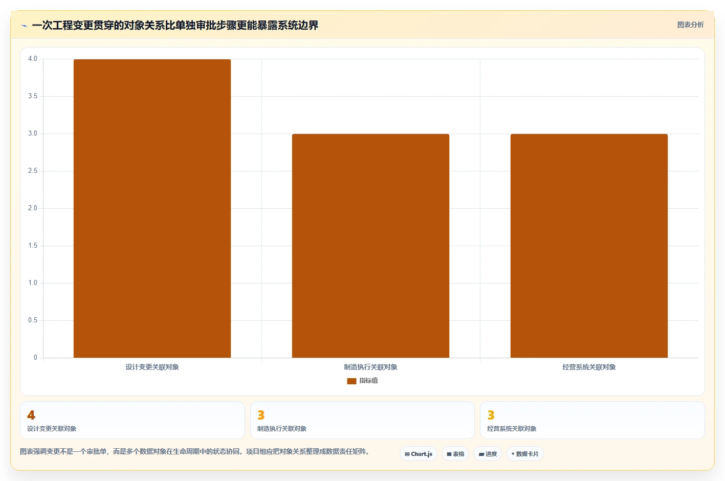 2026年国产PLM系统选型指南：5款主流产品研发管理平台深度对比