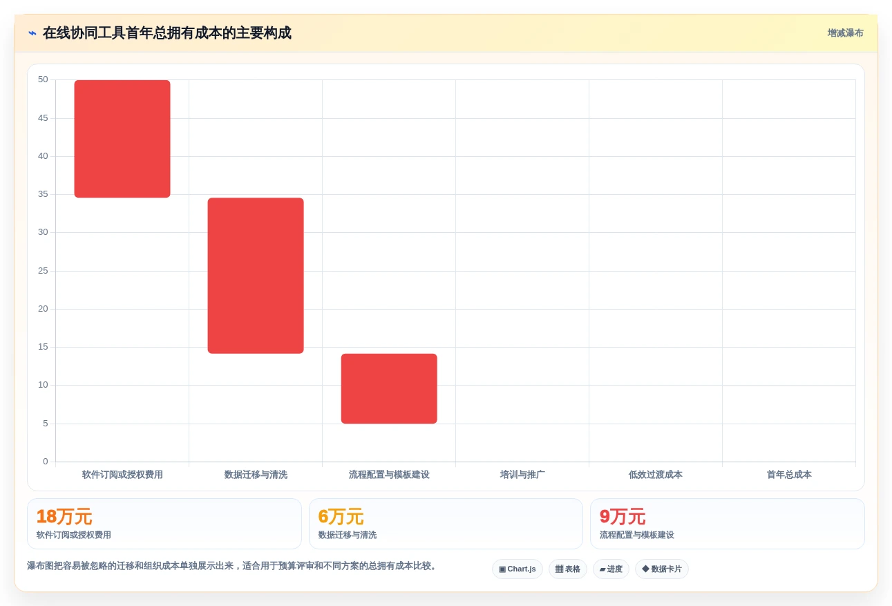 2026年必备:8款最高效的在线协同常用工具有哪些全面对比