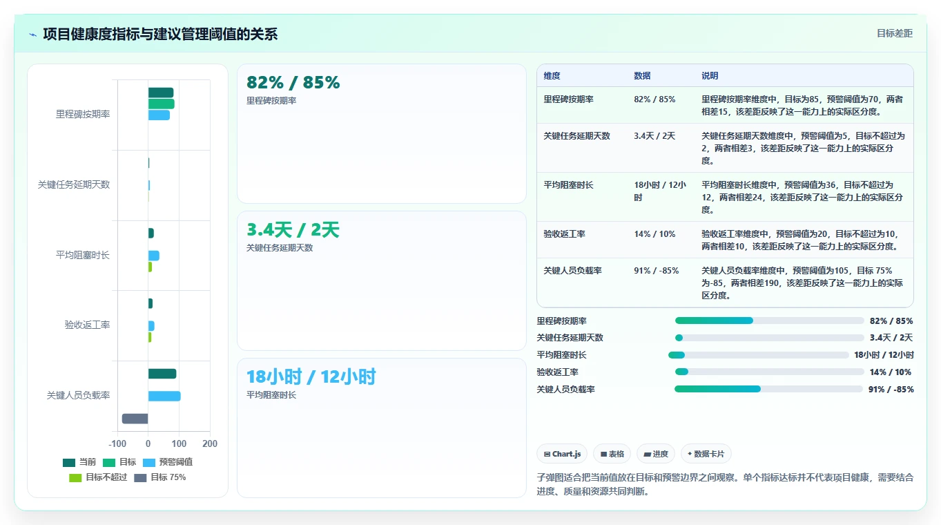 升级效率!5大业务项目管理工具助力2026年项目成功