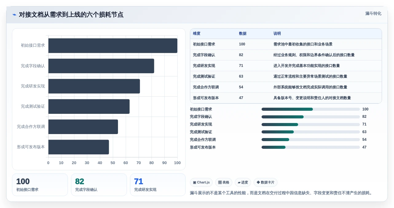 2026年效率之选:6大对接文档编写工具全面对比