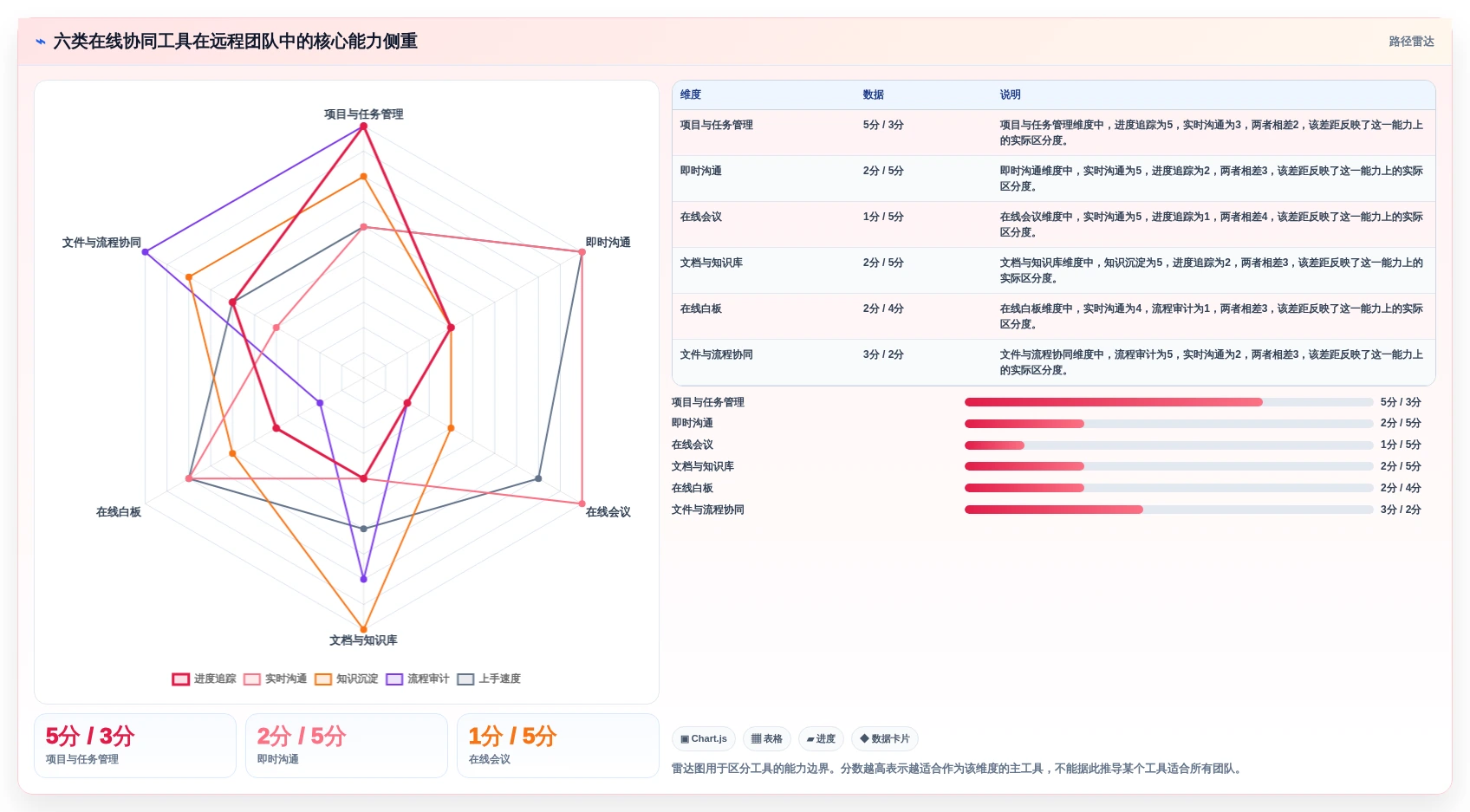 远程办公新时代：6大在线协同常用工具有哪些深度测评