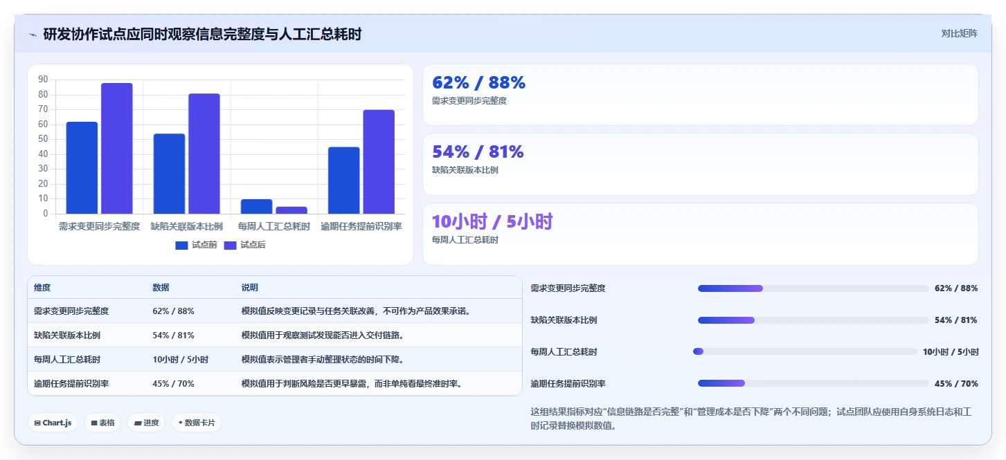 远程办公新潮流：2026年最受欢迎的7款在线协同软件有哪些软件推荐