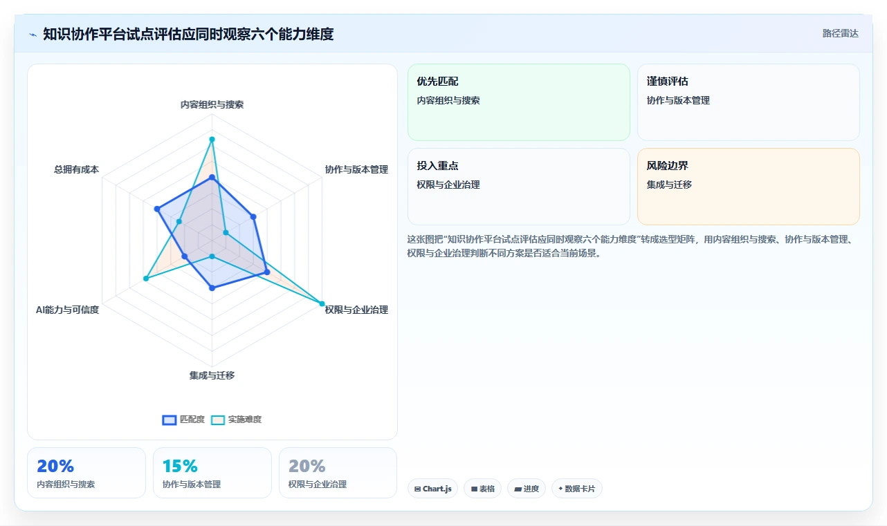 2026年最佳知识协作平台confluence系统对比:6款顶级工具助力团队效率提升