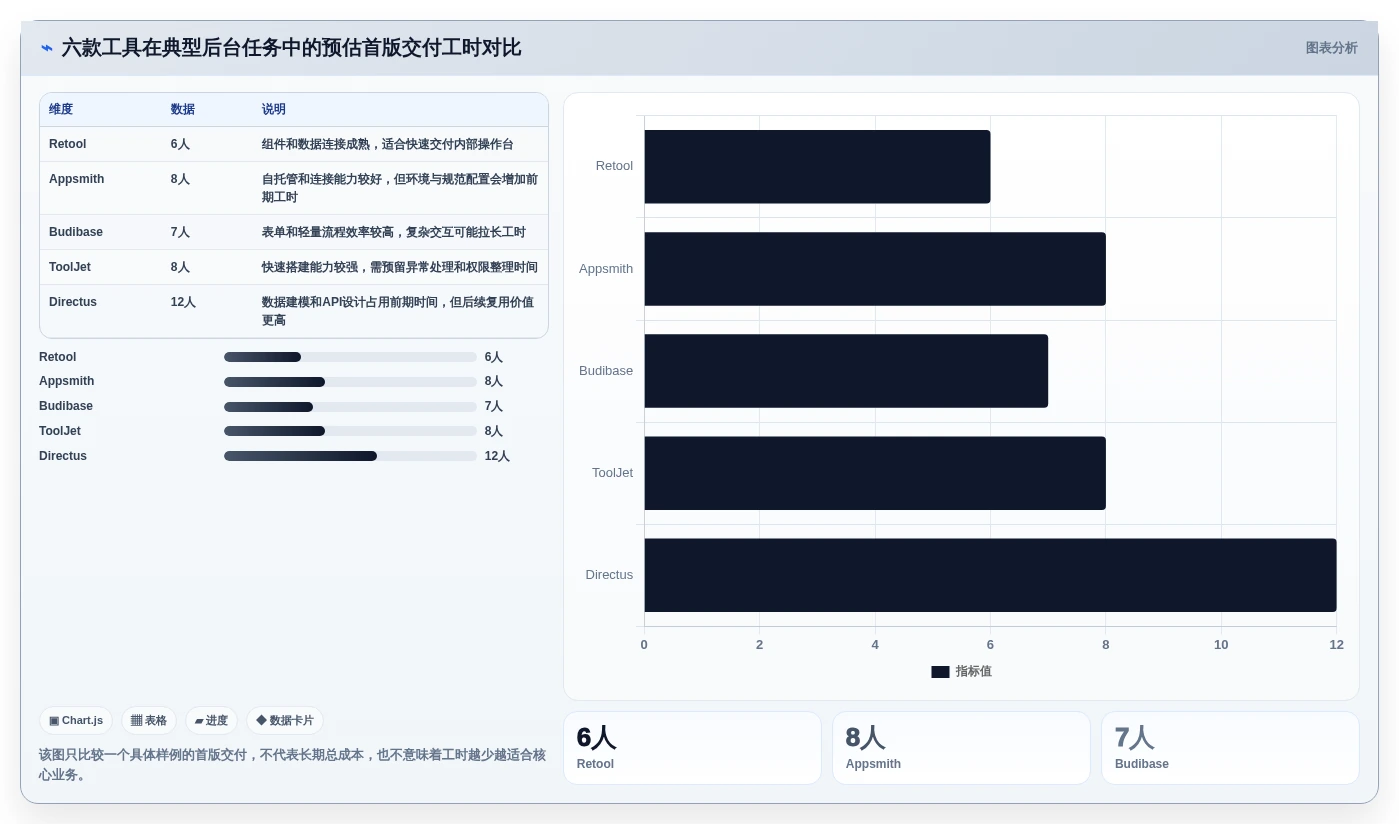 2026年必看:6大后台管理系统admin工具对比,哪款最适合你?