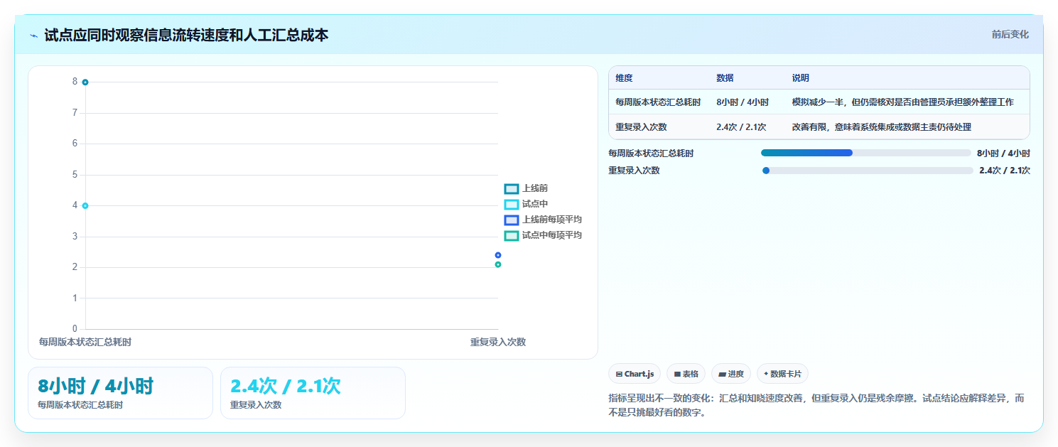 打造高效研发团队:2026年6大项目管理跟踪软件选型指南
