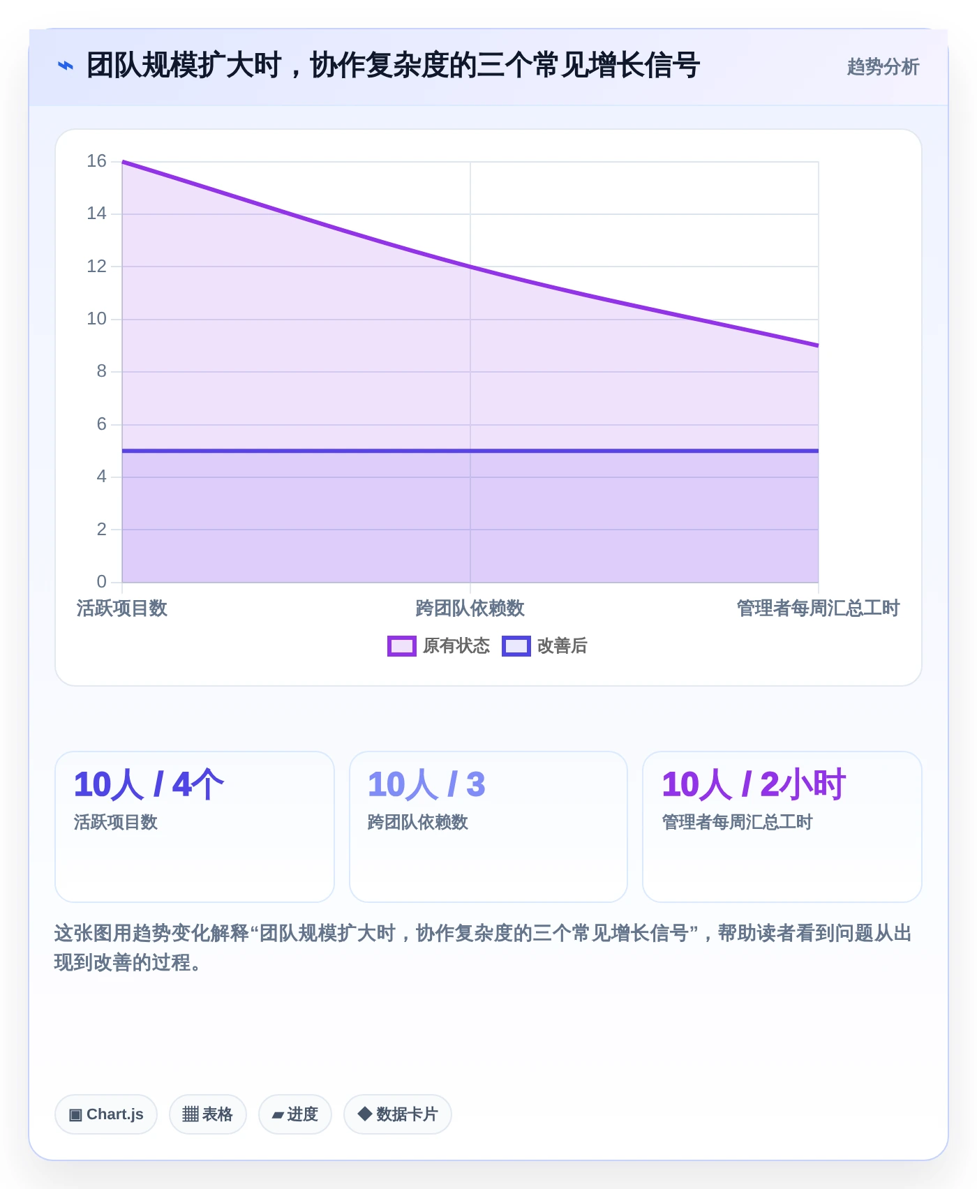 项目经理必看！2026年度5款顶级meistertask项目管理平台推荐