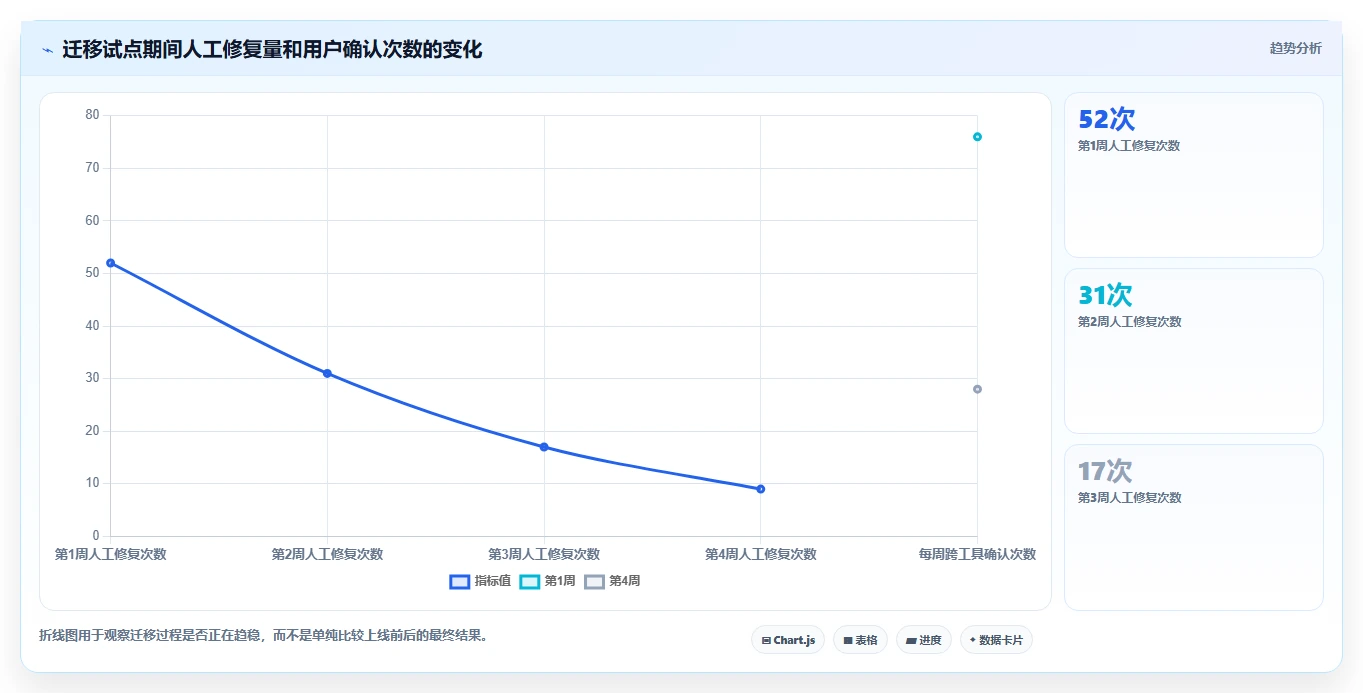 项目管理效率提升指南:2026年最值得尝试的5款confluence配置jira验证用户