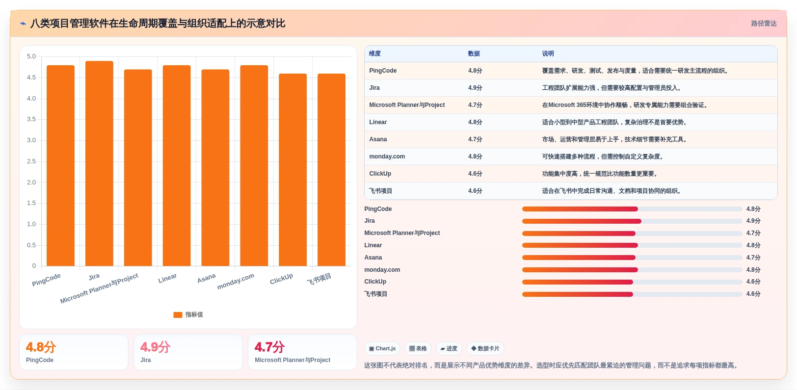 效率与协作的完美平衡：2026年度8大项目生命周期管理软件推荐