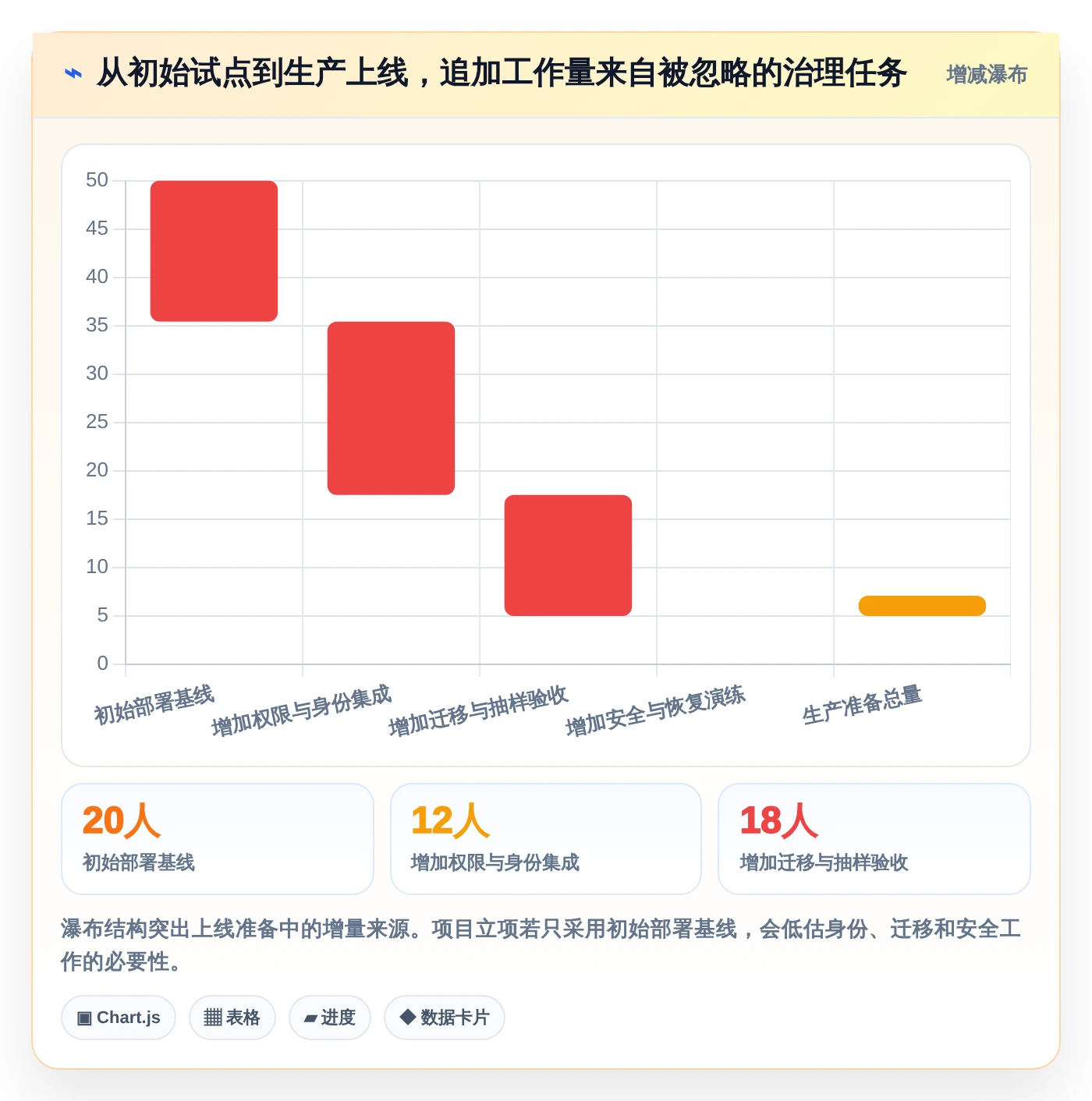 项目经理必看:2026年最佳5大任务管理系统Java源码选型指南