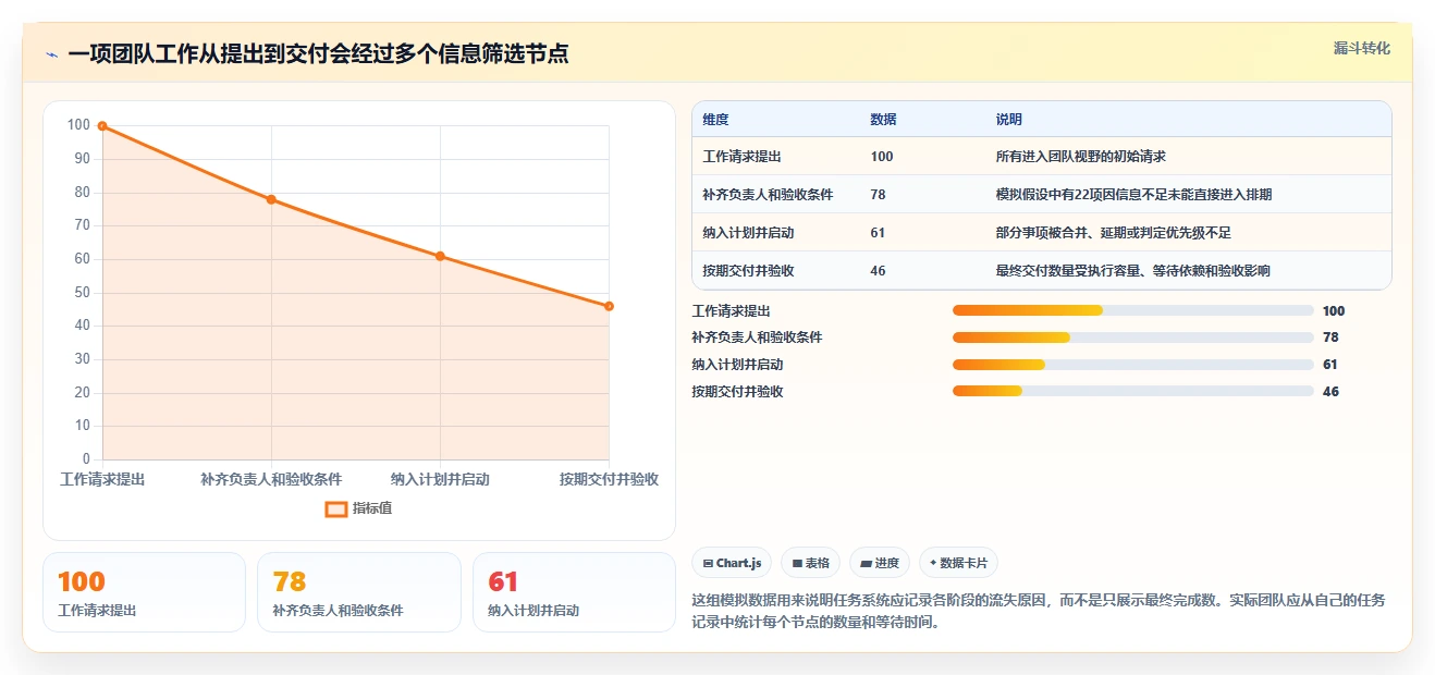 告别混乱!2026年度5大有没有工作任务安排的软件精选指南
