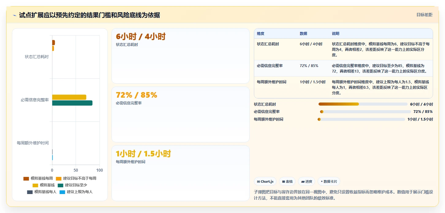 效率倍增！2026年最值得投资的5大先进项目管理工具