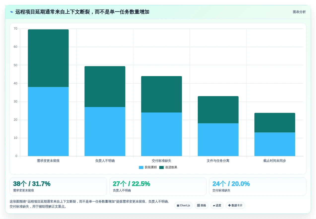 远程团队必备:2026年7款突破性任务协作工具深度对比