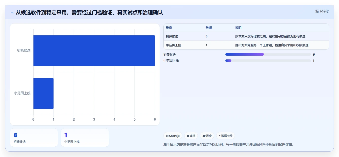 2026年效率之选:6款顶级在线共享编辑软件深度对比