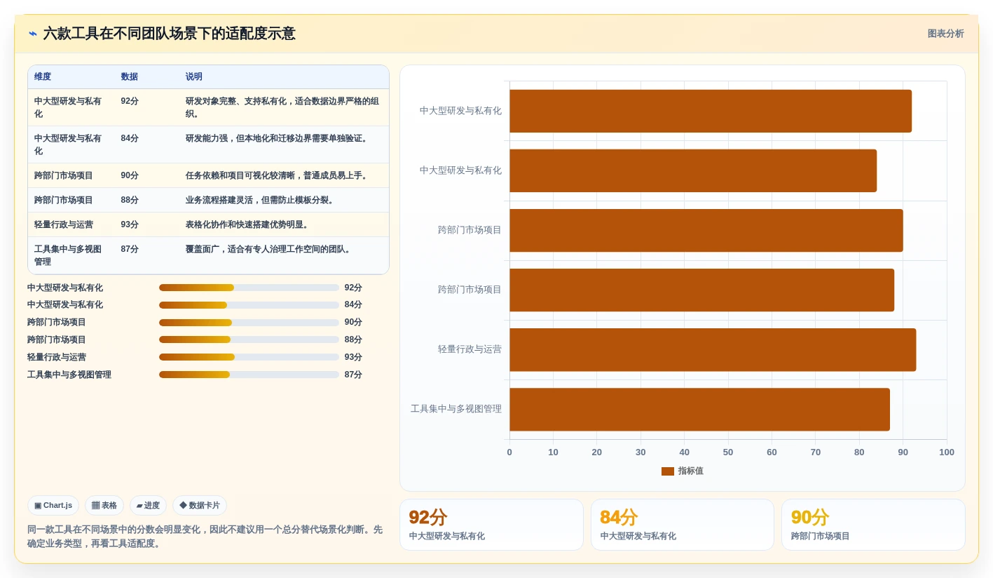 2026年必看!6款超好看的管理系统工具对比,哪个最适合你?