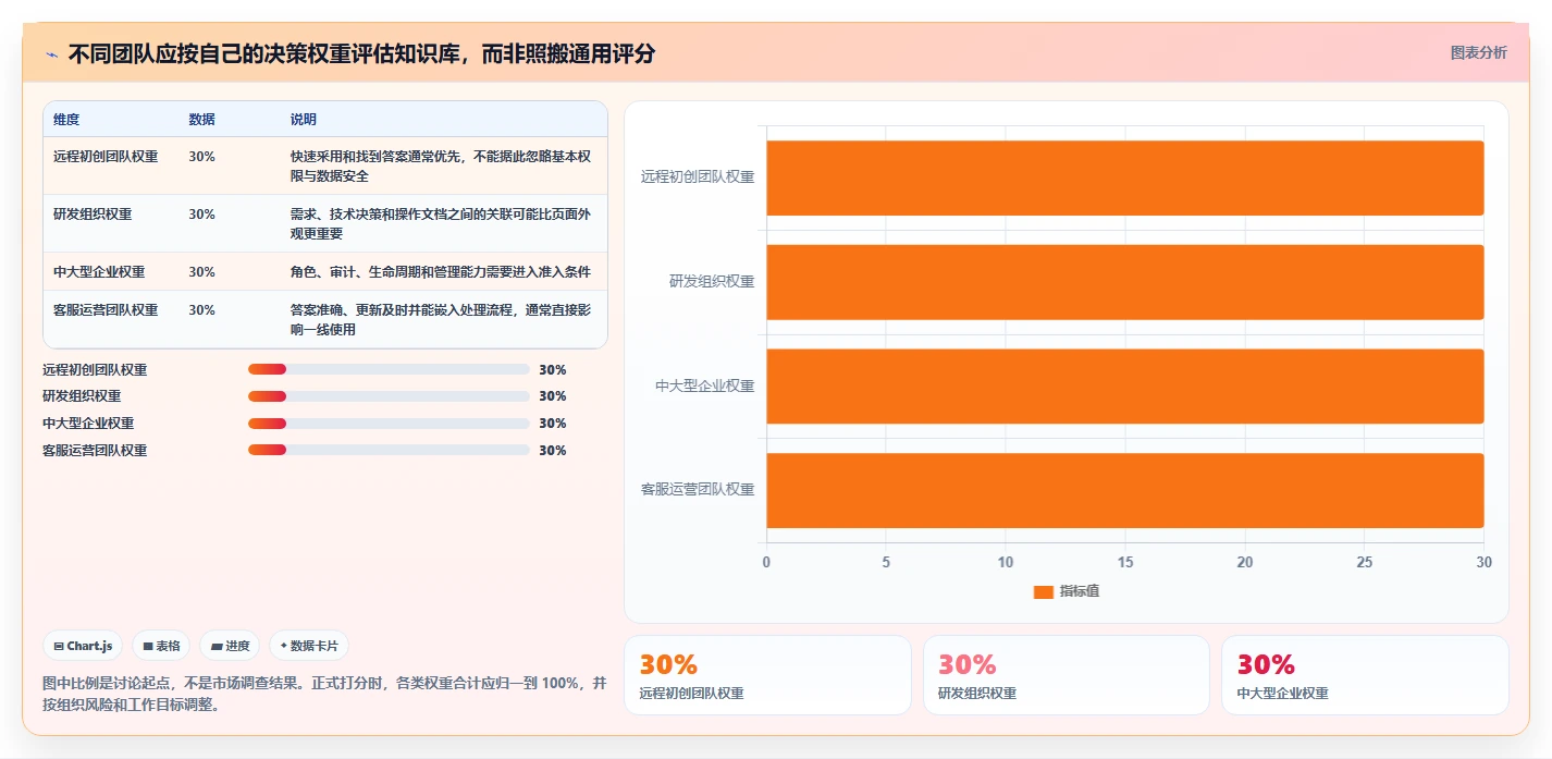 远程团队必备:2026年最受欢迎的5款wiki在线文档工具推荐