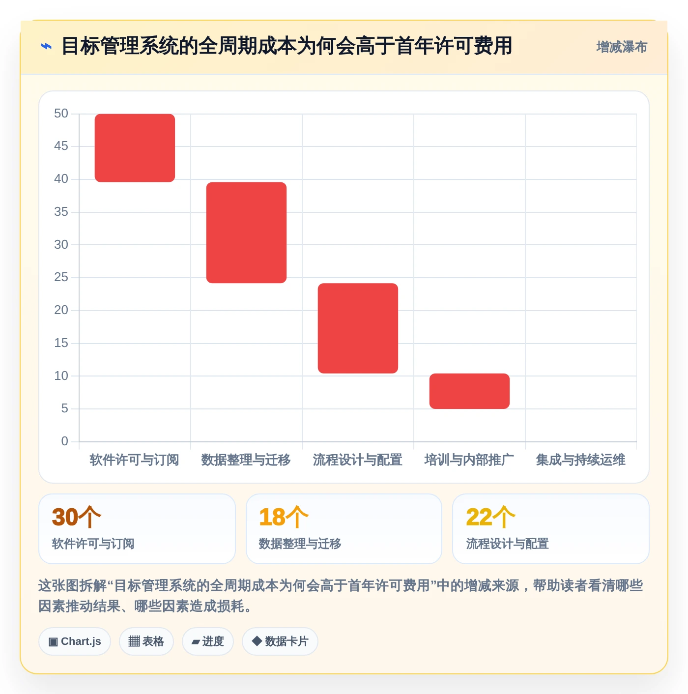 如何选择最适合你的团队目标管理软件?2026年工具选型指南
