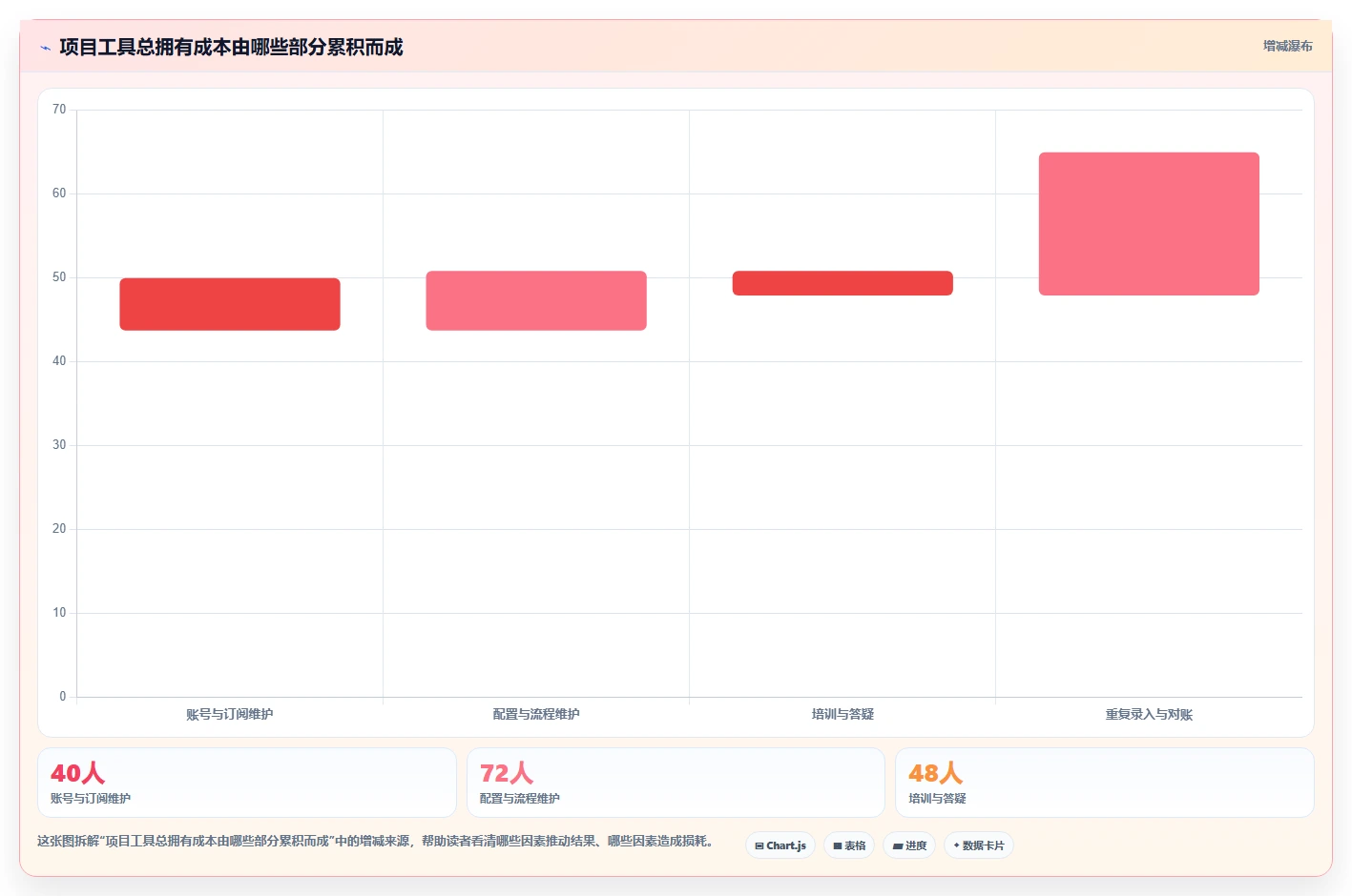 2026 年最新项目管理图表工具盘点:这 6 款工具你不能错过