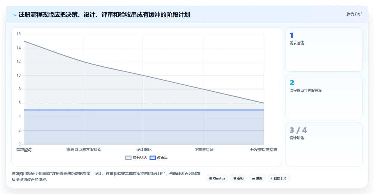 2026年效率之选:6款顶级设计进度计划表工具大盘点