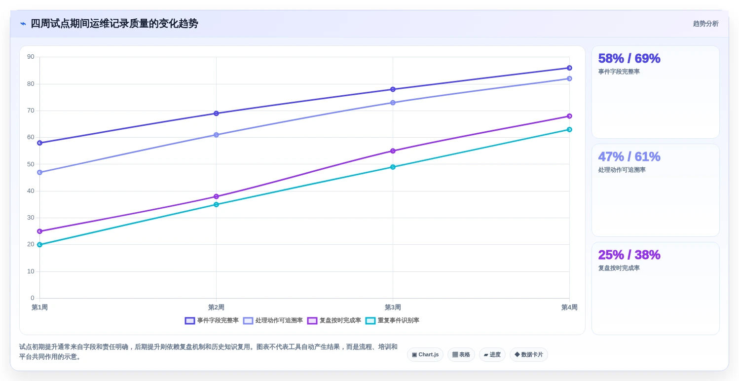 2026年运维记录系统大盘点:6款顶级工具助力高效管理