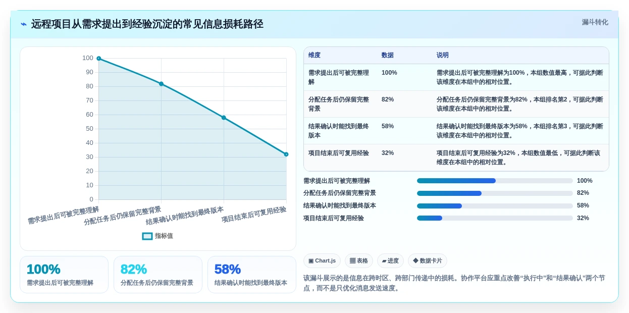 远程办公必备:2026年7款优秀tower团队协作工具深度评测