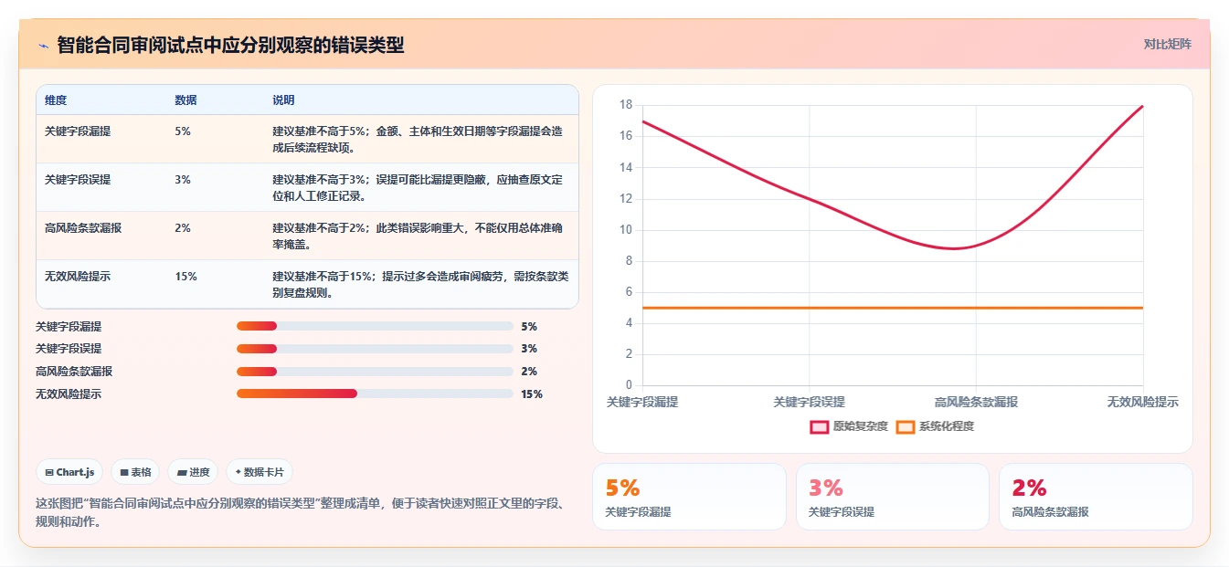 2026年必备:Top 6项目合同管理系统工具深度对比