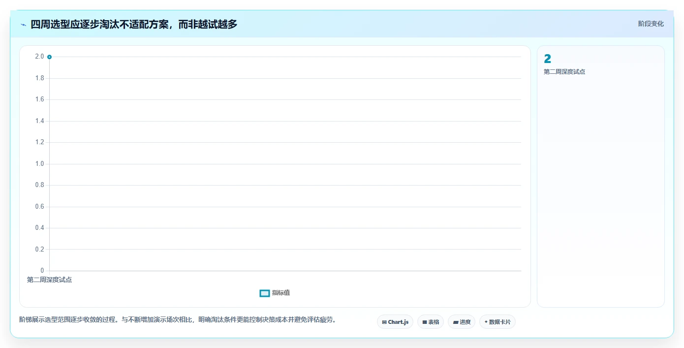 研发团队效率提升指南:2026年度5款易趋(easytrack)项目管理软件推荐