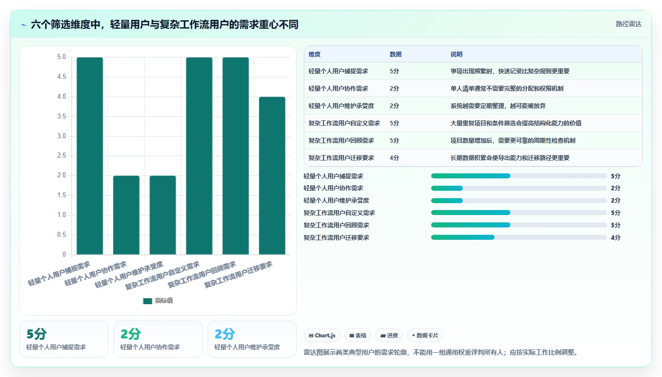 2026年效率之选：6款顶级macOS任务管理软件对比分析