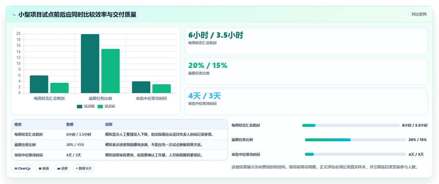 提升协作效率:2026年值得关注的5款中外语言合作中心项目管理平台
