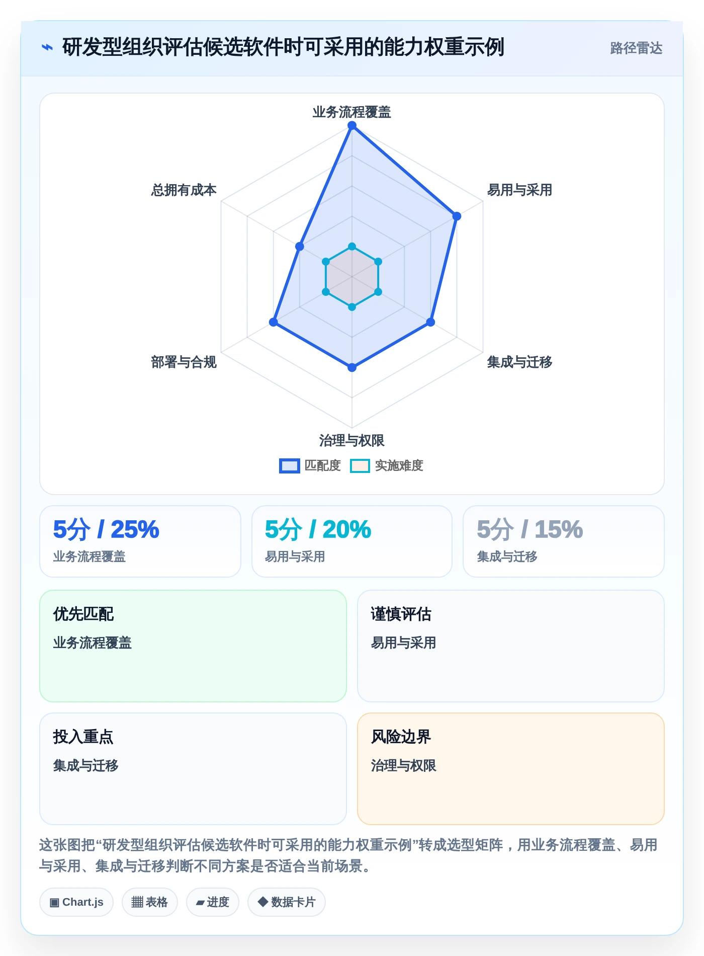 项目管理新风向：2026年最受欢迎的5大工作计划类软件工具