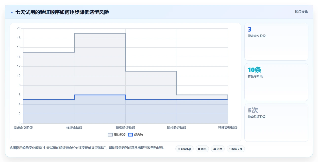 2026年效率革命:6款最佳本地知识库笔记软件那个好全面对比