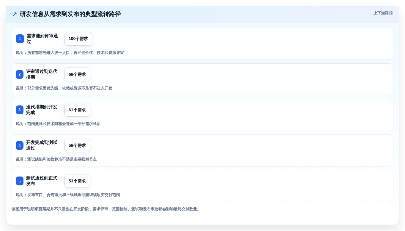 研发团队必备:2026年最受欢迎的7大什么项目管理软件好用推荐