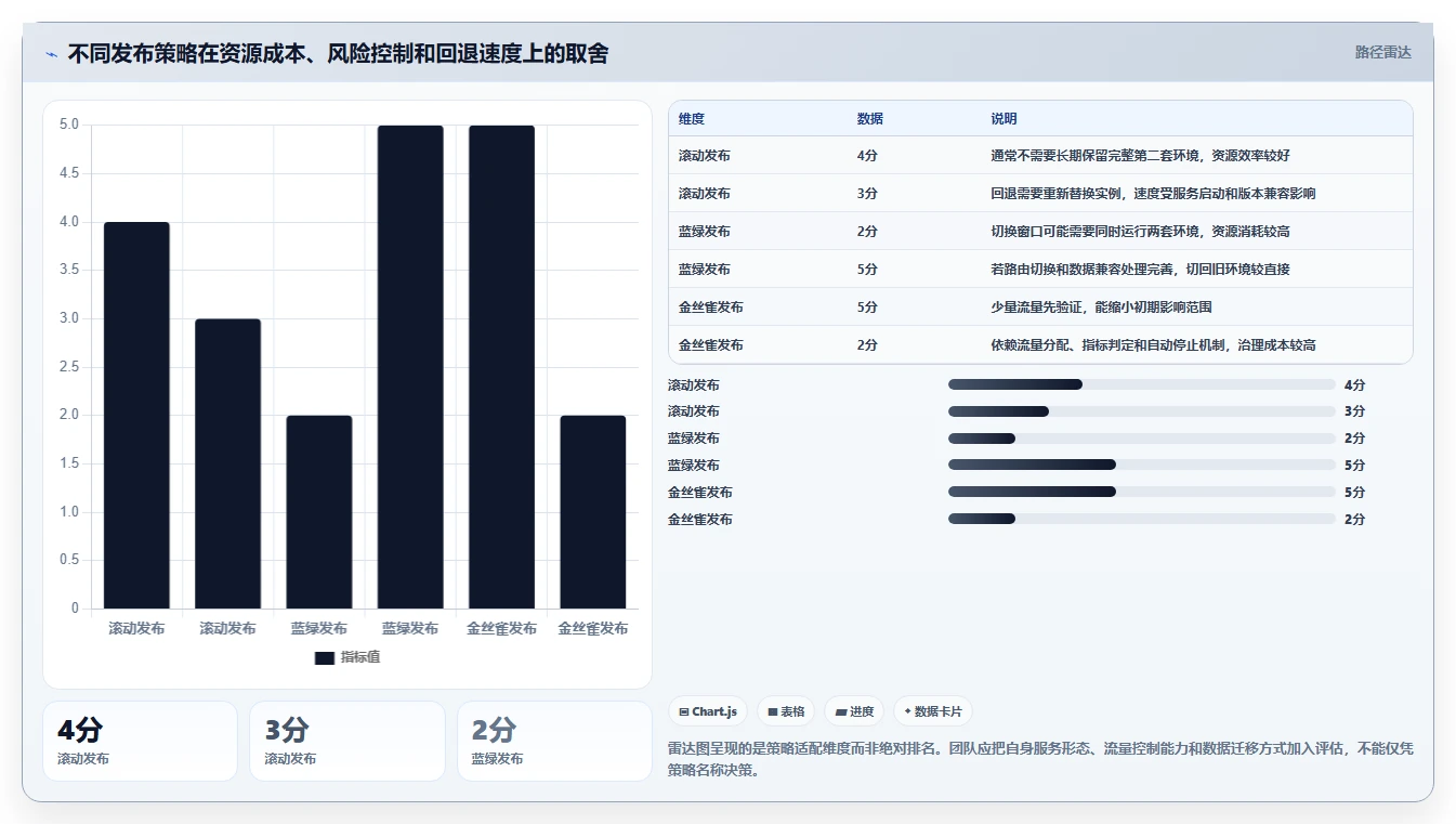 研发管理新趋势：2026年值得关注的5大百度云DevOps解决方案