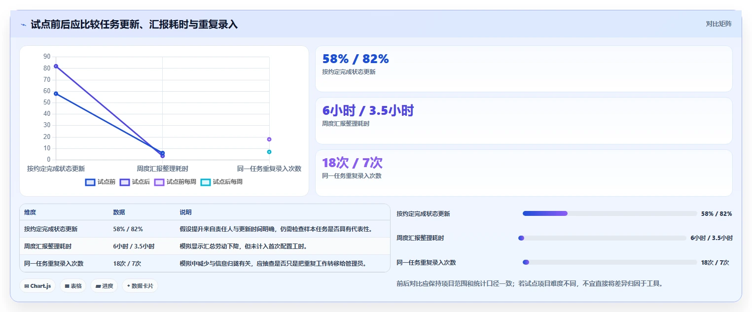 从入门到精通：2026年project工具选型完全指南