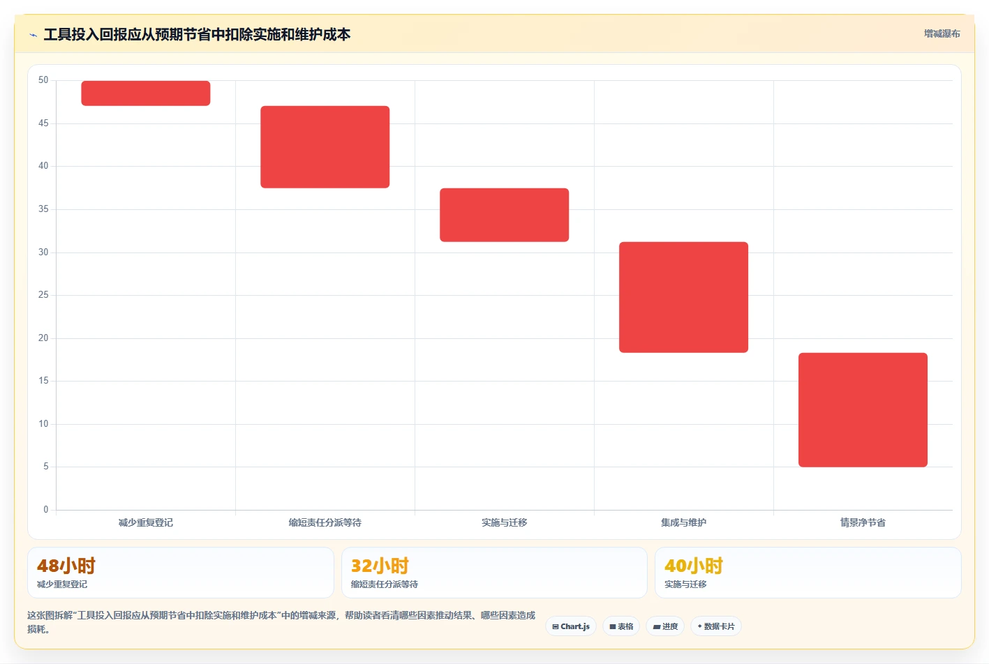 提升研发效率:2026年最值得投资的5款开发测试bug工具盘点